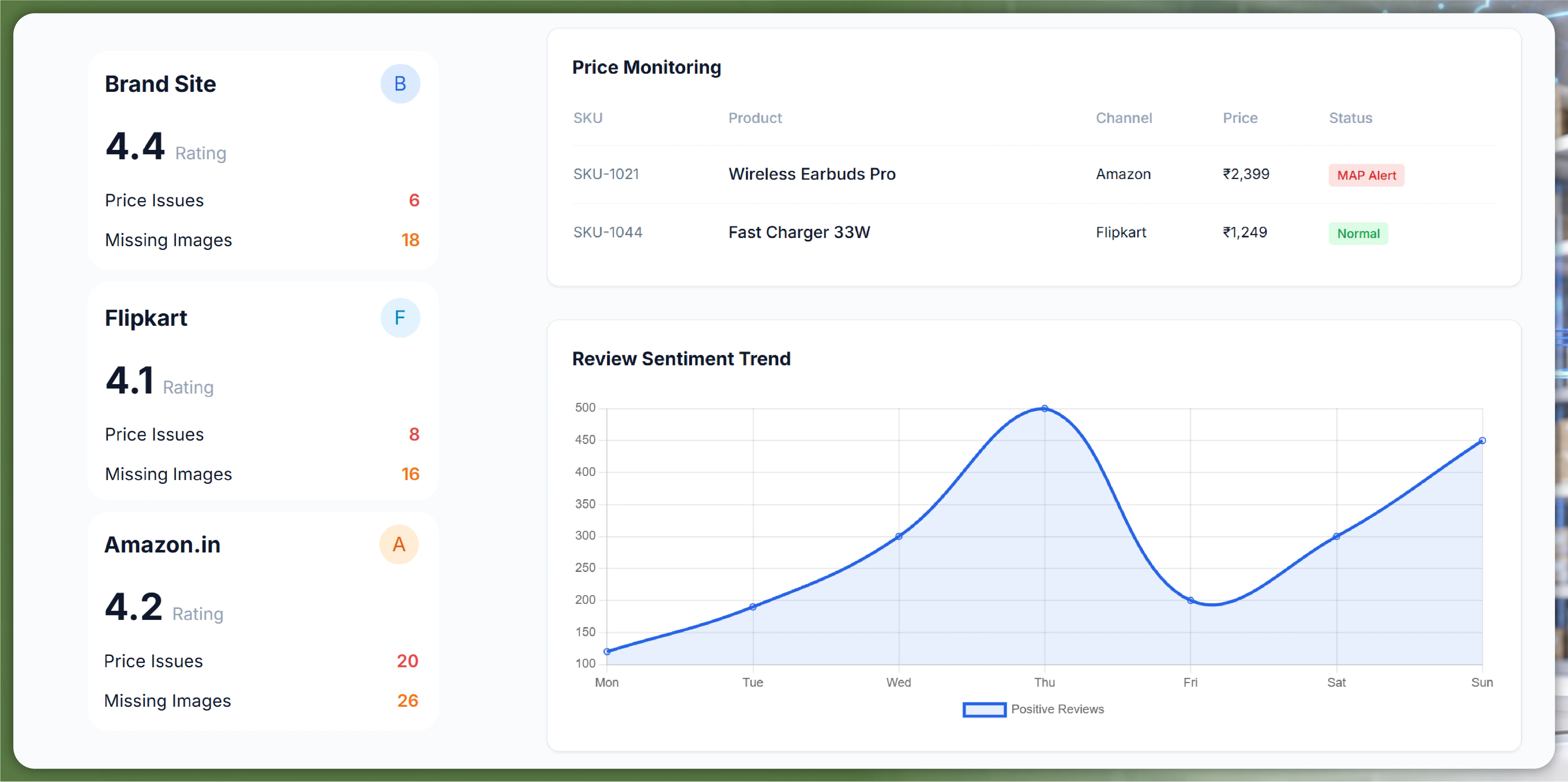 BigBasket & JioMart Online Grocery Intelligence